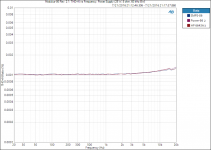 Modulus-86 Rev. 2.1_ THD+N vs Frequency, Power Supply (25 W, 8 ohm, 60 kHz BW).PNG