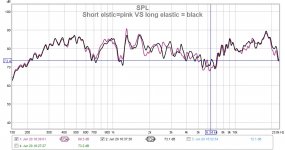 Short elstic=pink VS long elastic = black.jpg