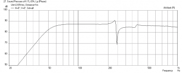K7TL-FR125SR-Freq-0.53x-0.45w.png