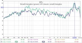 Small triangles (green) VS classic small triangles.jpg