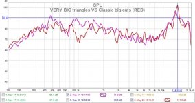 VERY BIG triangles VS Classic big cuts (RED).jpg