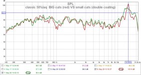 classic 50%laq  BIG cuts (red) VS small cuts (double coating).jpg