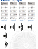 MForce 02 Diaphragms.png