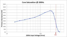 VTX_Lprimary_core_saturation.png