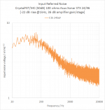 CrystalFET J113 noise.png