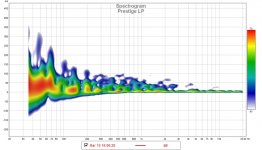 Presitge LP Wavelet.jpg