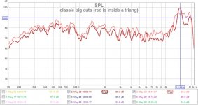 classic big cuts IN AND OUT (red is inside a triang).jpg
