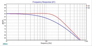 2nd order LPFs curves.jpg