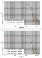 Piston_Disperson_Theory.png