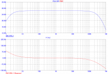 P3A_pref_ACanalysis.png