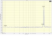 The output of the amplifier 2 V at 32 Ohm 19-20 kHz.jpg