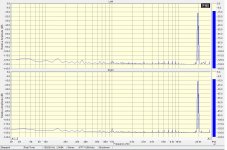 Intermodulation distortion 19-20 kHz 4 volts at 32 Ohm.jpg