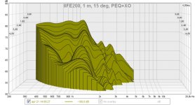 8FE200 PEQ+XO CSD.jpg
