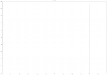Supertis Current Drive Square Wave.png