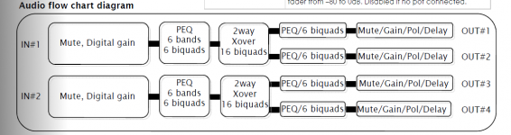 miniDSP_flowchart.png