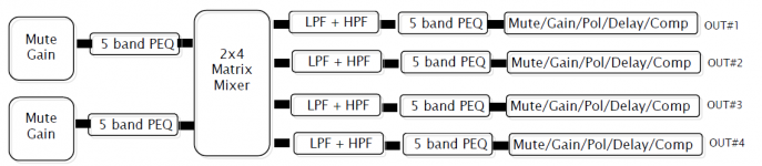 miniDSP_flowchart_Matrix.png