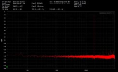 192Ksps 65K window 20Hz to 96KHz 19KHz tone avg 5 log plot.jpg