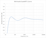 crystal 1.2a response.png