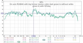 On axis RUBAN with big former (series coils) dark green is without white green is with 50%laq.jpg