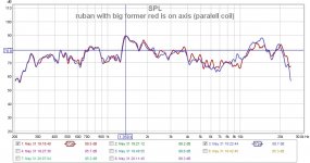ruban with big former red is on axis (paralell coil).jpg