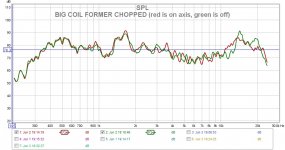 BIG COIL FORMER CHOPPED (red is on axis, green is off).jpg