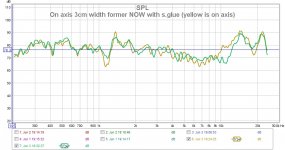 On axis 3cm width former NOW with s.glue (yellow is on axis).jpg