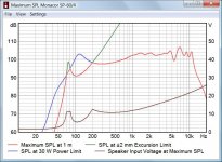 MaximumSPLMonacorSP-60-4.jpg