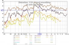 on axis big former.jpg