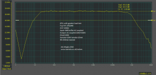 4P1L Test gyrator board.png