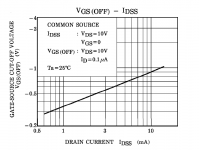 K117VGS(OFF)vsIDSS.png