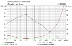 0.7mH series 1000uF shunt 5 inch bass.PNG