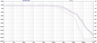 GainWire-mk4-balanced-gain.jpg