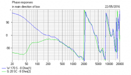 Series Filter Phase S7.PNG