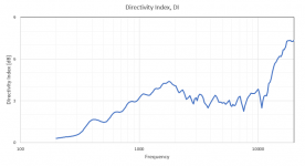example_DI_plot.PNG