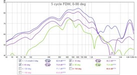 5 cycle FDW, 0-90 deg.jpg