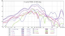 5 cycle FDW, 0-180 deg.jpg