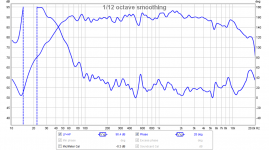 Dagger-FF85WKeN-RS225-FAST-UCA202DAC-Phase.png