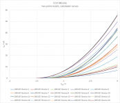 J113 curves.png