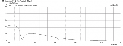 KTL7-Beta8A-Displ.png