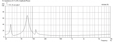 KTL7-Beta8A-Imped.png