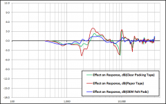 Acoustat_TapeMod_HF_summary.png