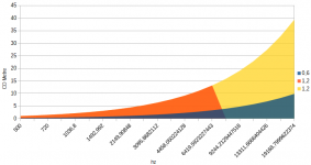 critical-distance-graph.png