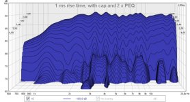 cap+PEQ 95 dB CSD, 1 ms rise.jpg