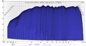 cap+PEQ 95 dB CSD, 4 ms rise.jpg