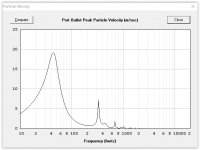 RCF_15P40_4ea_Port_Velocity.JPG