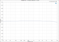 LM3886DR Rev. 1.0_ Frequency Response (1 W, 8 ohm).png