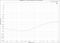 LM3886DR Rev. 1.0_ THD+N vs Frequency (45 W, 8 ohm, 80 kHz BW).png