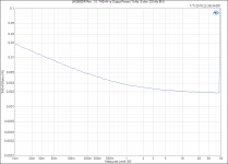 LM3886DR Rev. 1.0_ THD+N vs Output Power (1 kHz, 8 ohm, 22 kHz BW).PNG