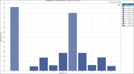 LM3886DR Rev. 1.0_ IMD (SMPTE 60 Hz + 7 kHz @ 4_1, 45 W, 8 ohm).png