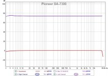 pioneer sa-7300.jpg